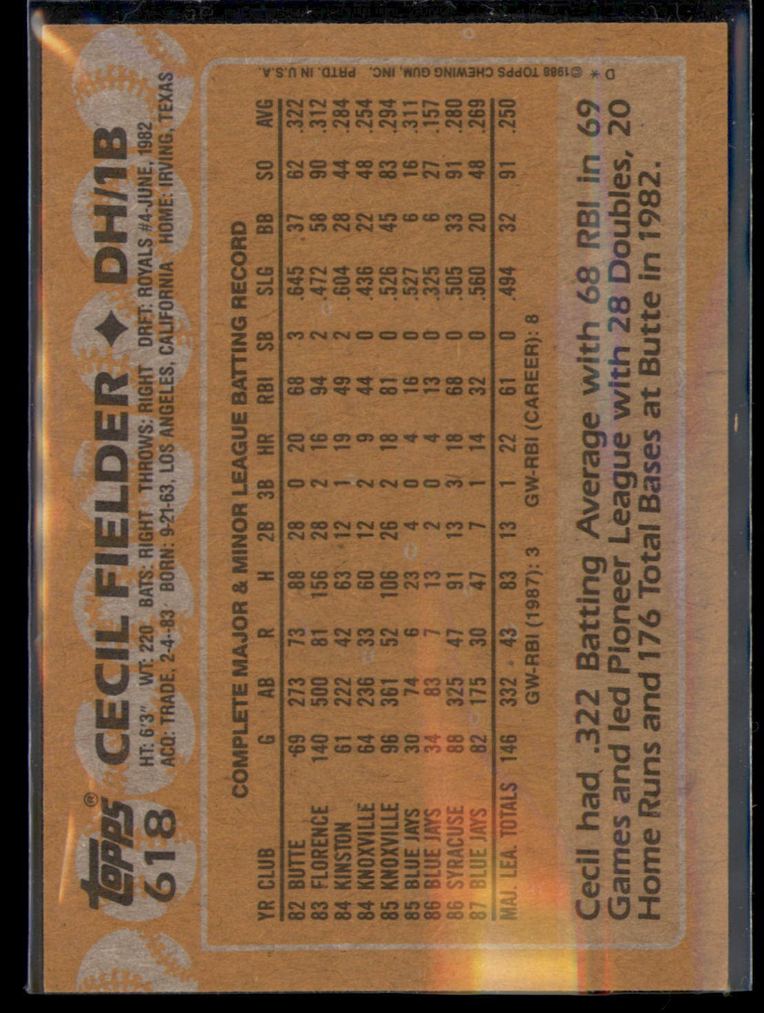 1988 Topps #618 Cecil Fielder