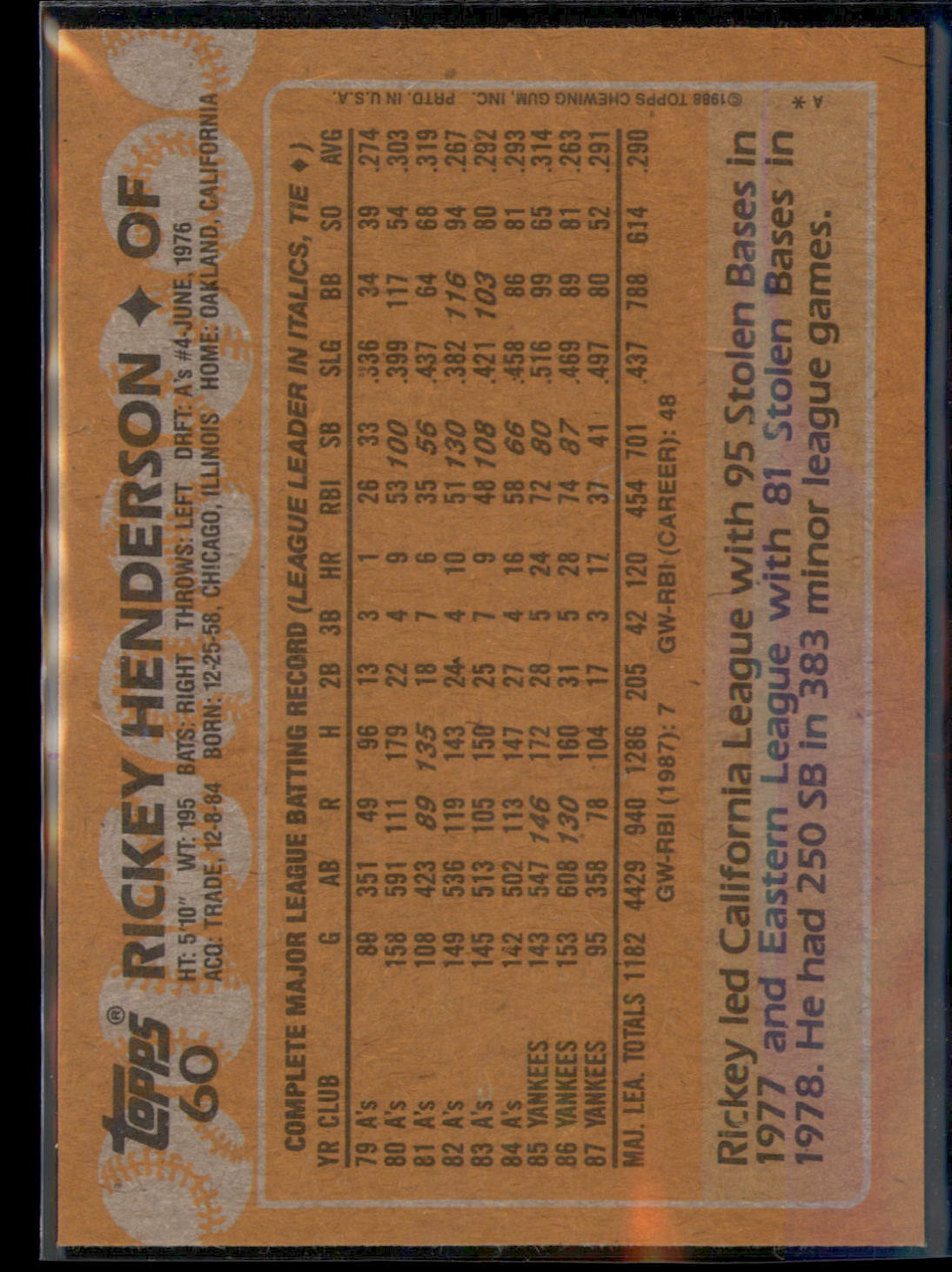 1988 Topps #60 Rickey Henderson